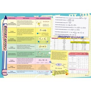 Podkład na biurko FIZYKA mix PVC PCW Henry (5907465662482)