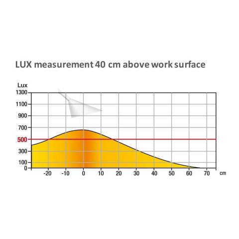 Lampka biurowa Sol Led Biała Unilux (400077404)