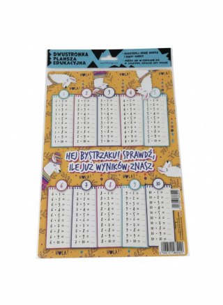 Tabliczka mnożenia Plansza/ściąga Tabliczka Mnożenia Lamy Henry (5905701485420)