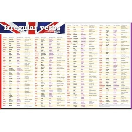 Podkład na biurko Plansza edukacyjna na biurko i na ścianę czasowniki nieregularne j.angielski mix Demart