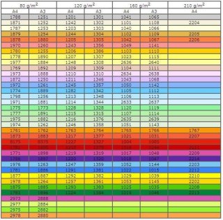 Papier kolorowy kolorowy różowy, A4 A4 różowy 500k. 80g Trophee (xca41997)